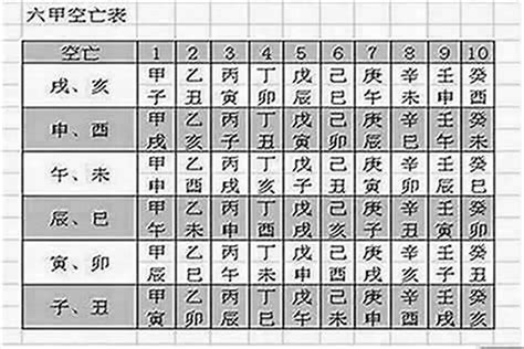 空亡門|八字命局中的“空亡”對人一生的影響